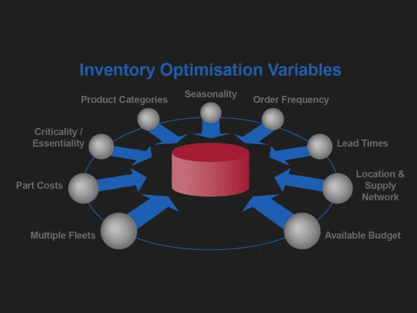 parts-variables